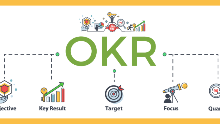 How To Write An Okr? – Useful Steps In Job Markets